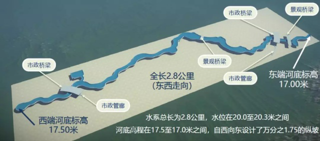 環球主題公園度假區將會有多美？景觀水系將現四區八景