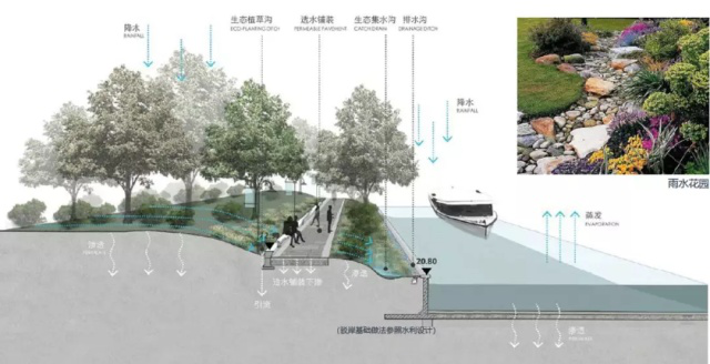環球主題公園度假區將會有多美？景觀水系將現四區八景