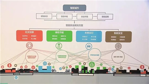 十個(gè)問(wèn)答了解雄安起步區(qū)、啟動(dòng)區(qū)規(guī)劃