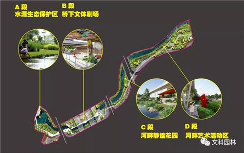 文科園林丨深圳大梅沙河景觀改造設(shè)計(jì)