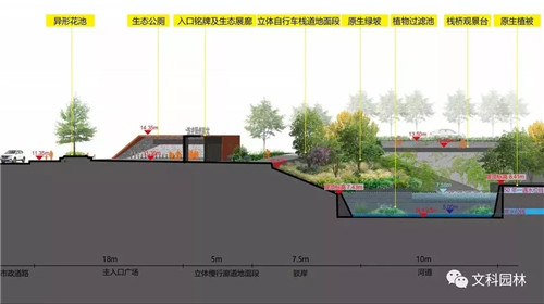 文科園林丨深圳大梅沙河景觀改造設(shè)計(jì)