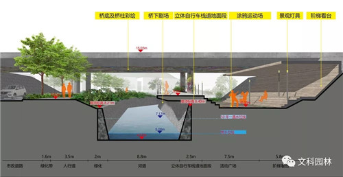 文科園林丨深圳大梅沙河景觀改造設(shè)計(jì)
