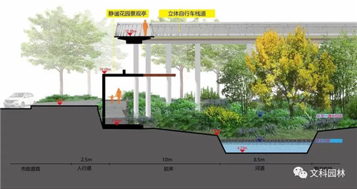 文科園林丨深圳大梅沙河景觀改造設(shè)計(jì)