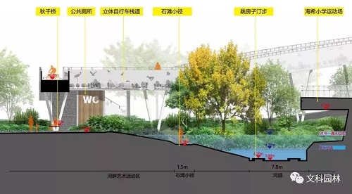 文科園林丨深圳大梅沙河景觀改造設(shè)計(jì)