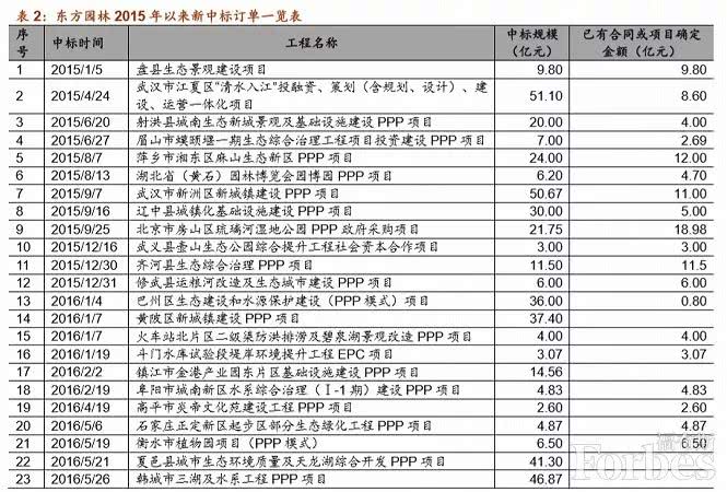 何巧女拱手讓出東方園林控股權(quán) PPP錯(cuò)了嗎？
