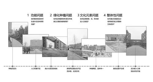 2019園冶杯專業(yè)獎丨北京城市學院順義校區(qū)景觀綜合提升