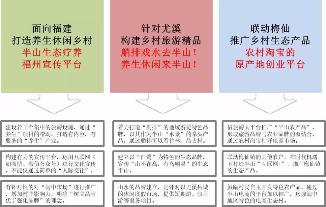 2019園冶杯專業(yè)獎(jiǎng)丨半山村美麗鄉(xiāng)村規(guī)劃