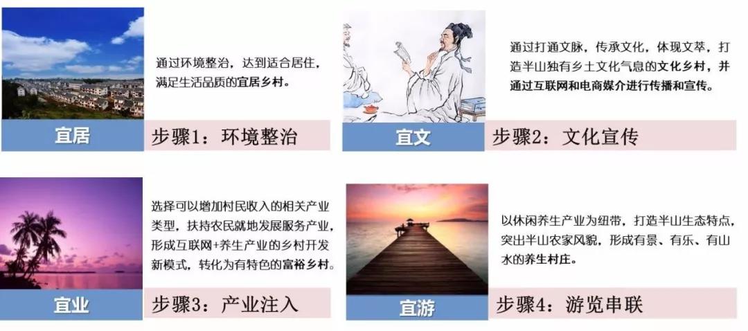 2019園冶杯專業(yè)獎(jiǎng)丨半山村美麗鄉(xiāng)村規(guī)劃