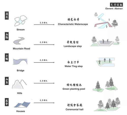 2019園冶杯專業(yè)獎丨中南?西安青樾