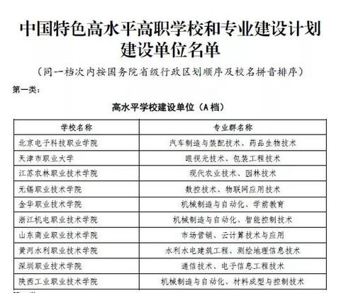 江蘇農(nóng)林職院進入教育部高職“雙一流”一類