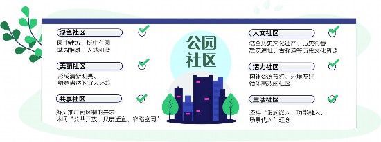 成都市將建6種公園社區(qū) 各有建設(shè)特點(diǎn)