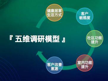 “ΜΟΜΛ當(dāng)代綠色健康家”調(diào)研報(bào)告