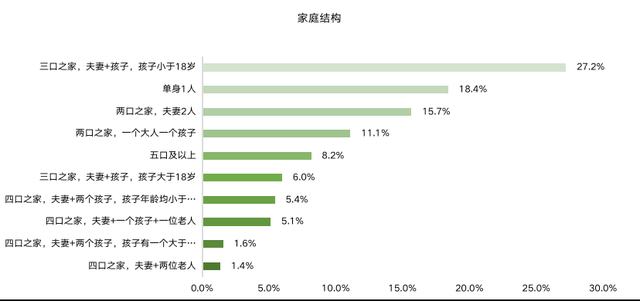 “ΜΟΜΛ當(dāng)代綠色健康家”調(diào)研報(bào)告