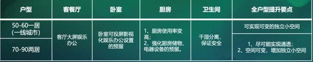 “ΜΟΜΛ當(dāng)代綠色健康家”調(diào)研報(bào)告