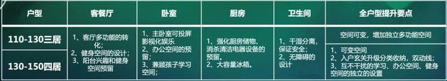“ΜΟΜΛ當(dāng)代綠色健康家”調(diào)研報(bào)告