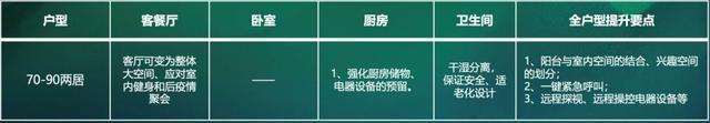 “ΜΟΜΛ當(dāng)代綠色健康家”調(diào)研報(bào)告
