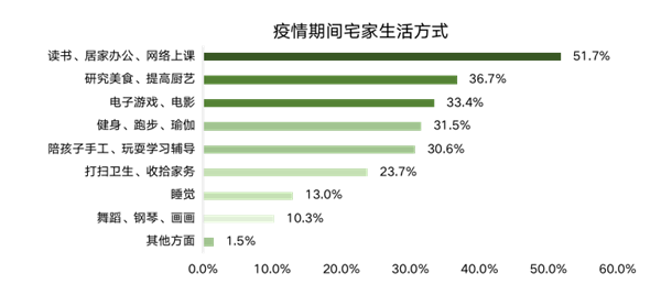 ΜΟΜΛ當(dāng)代綠色健康家調(diào)研報(bào)告