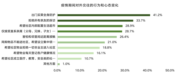 ΜΟΜΛ當(dāng)代綠色健康家調(diào)研報(bào)告