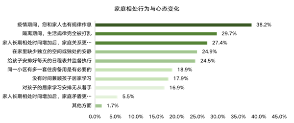 ΜΟΜΛ當(dāng)代綠色健康家調(diào)研報(bào)告