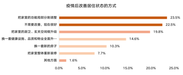 ΜΟΜΛ當(dāng)代綠色健康家調(diào)研報(bào)告
