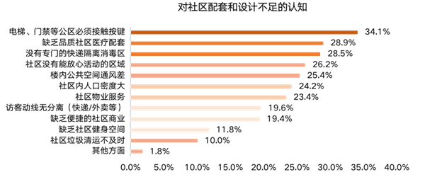 ΜΟΜΛ當(dāng)代綠色健康家調(diào)研報(bào)告