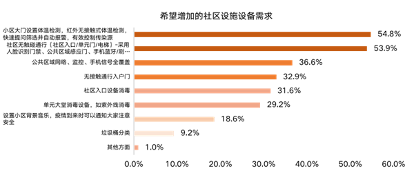 ΜΟΜΛ當(dāng)代綠色健康家調(diào)研報(bào)告