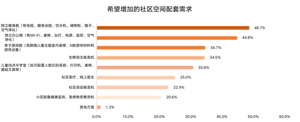 ΜΟΜΛ當(dāng)代綠色健康家調(diào)研報(bào)告