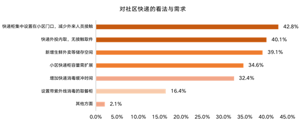 ΜΟΜΛ當(dāng)代綠色健康家調(diào)研報(bào)告