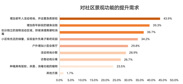 ΜΟΜΛ當(dāng)代綠色健康家調(diào)研報(bào)告