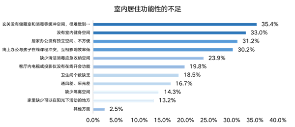 ΜΟΜΛ當(dāng)代綠色健康家調(diào)研報(bào)告
