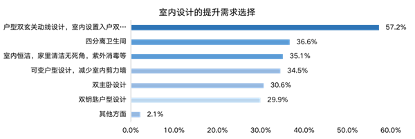 ΜΟΜΛ當(dāng)代綠色健康家調(diào)研報(bào)告