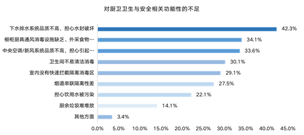 ΜΟΜΛ當(dāng)代綠色健康家調(diào)研報(bào)告