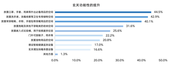 ΜΟΜΛ當(dāng)代綠色健康家調(diào)研報(bào)告