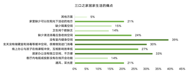 ΜΟΜΛ當(dāng)代綠色健康家調(diào)研報(bào)告