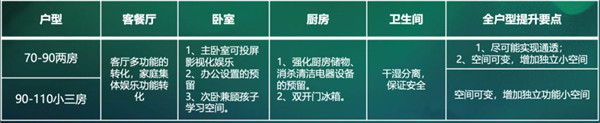 ΜΟΜΛ當(dāng)代綠色健康家調(diào)研報(bào)告
