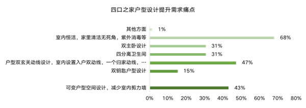 ΜΟΜΛ當(dāng)代綠色健康家調(diào)研報(bào)告