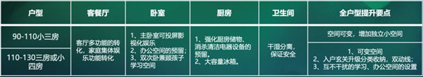 ΜΟΜΛ當(dāng)代綠色健康家調(diào)研報(bào)告