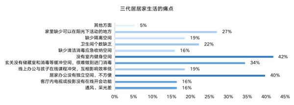 ΜΟΜΛ當(dāng)代綠色健康家調(diào)研報(bào)告