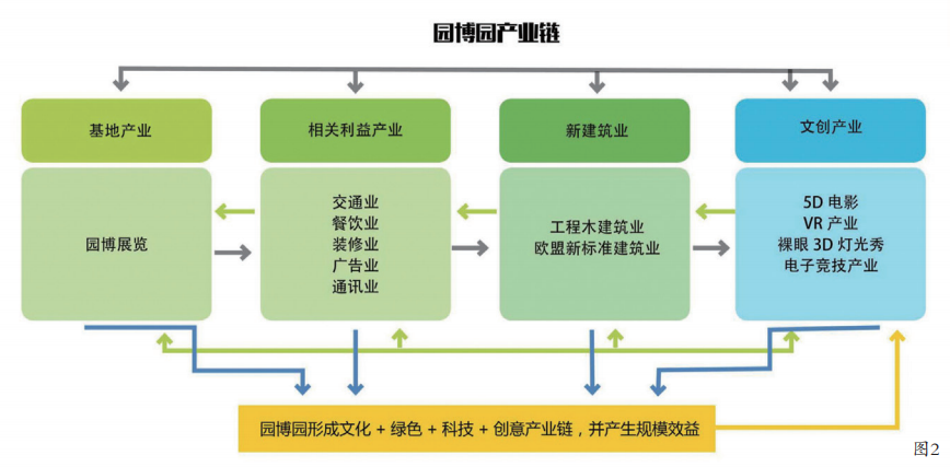 傳承經(jīng)典，綠色發(fā)展 ——河北省第三屆園林博覽會(huì)規(guī)劃設(shè)計(jì)