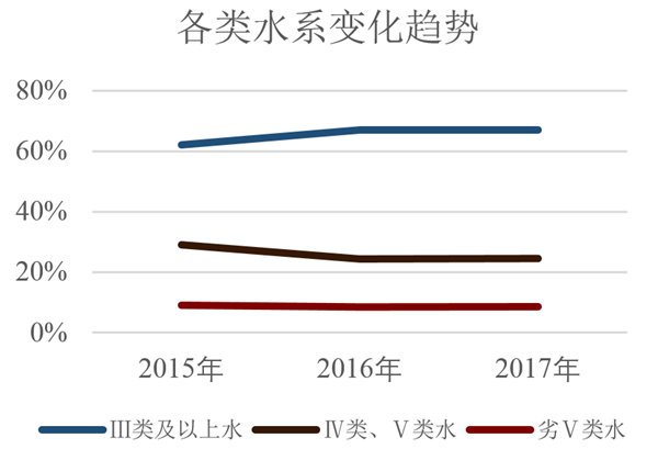 水生態(tài)系統(tǒng)保護(hù)、修復(fù)、利用的思考與實踐
