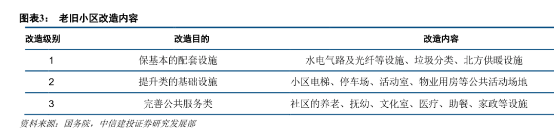 中央再提老舊小區(qū)改造，影響有多大