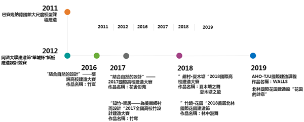 孔宇航：設(shè)計改變鄉(xiāng)村——鄉(xiāng)村設(shè)計與建造實驗