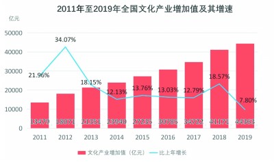 透析2021年文旅產(chǎn)業(yè)發(fā)展趨勢(shì)