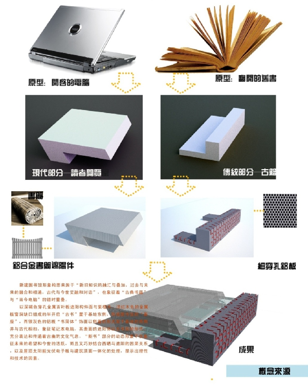 高裕江：中庸建構(gòu)——現(xiàn)代建筑形態(tài)創(chuàng)新理論概述與實踐案例研析