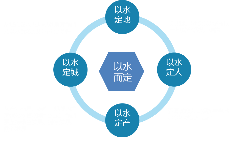趙志勇：以水而定的韌性城市設(shè)計