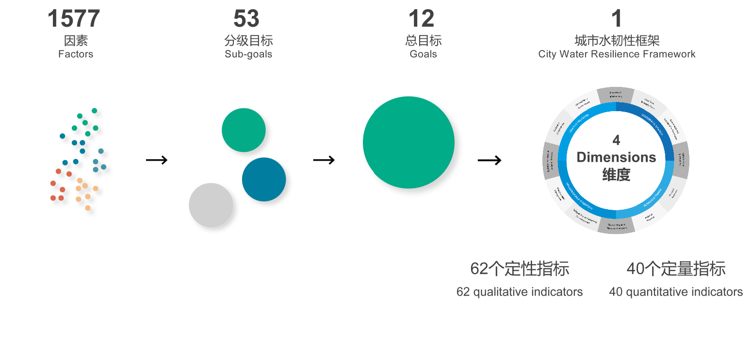 趙志勇：以水而定的韌性城市設(shè)計
