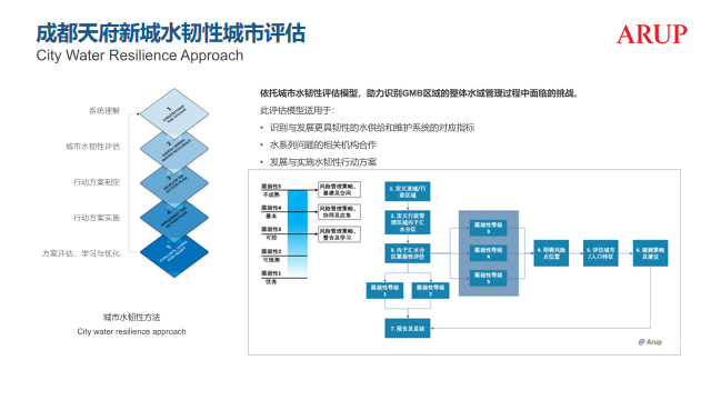 趙志勇：以水而定的韌性城市設(shè)計