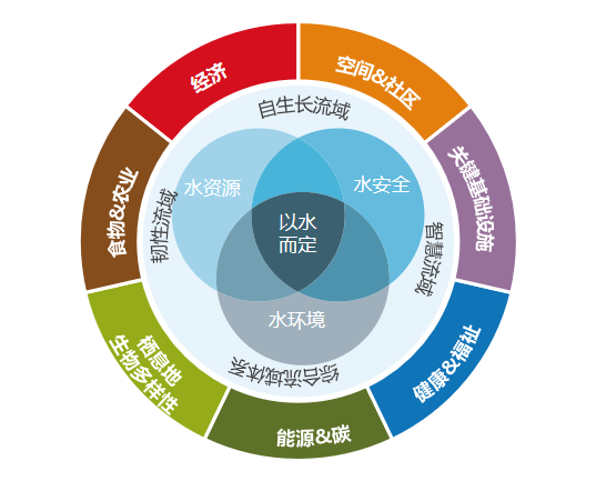 趙志勇：以水而定的韌性城市設(shè)計