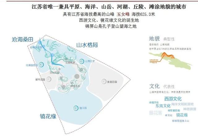 第十二屆江蘇省園博會(huì)園博園有啥特色？來(lái)看“劇透”