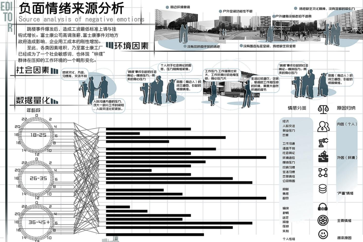 第十二屆園冶杯一等獎作品《下班了！打工仔！》解讀
